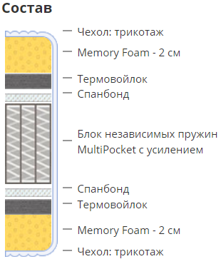Memory Box Multi от 21.05.19 1